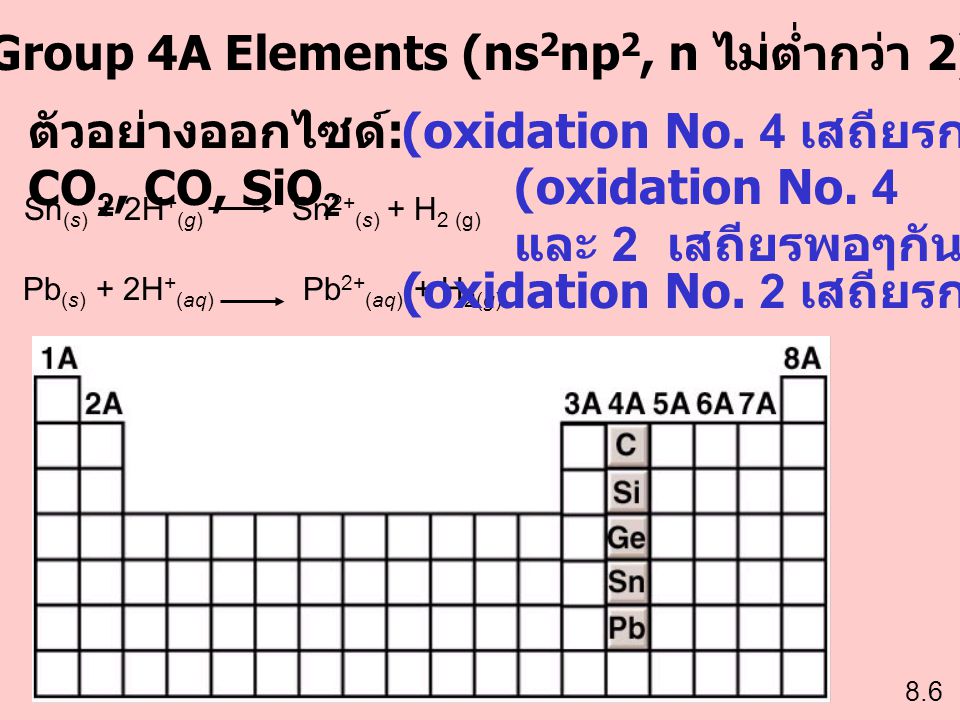 Group 4A Elements (ns2np2, n ไม่ต่ำกว่า 2)