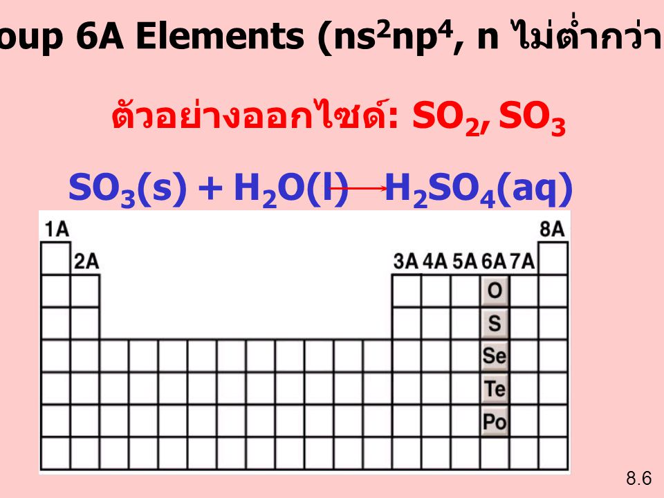 Group 6A Elements (ns2np4, n ไม่ต่ำกว่า 2) ตัวอย่างออกไซด์: SO2, SO3