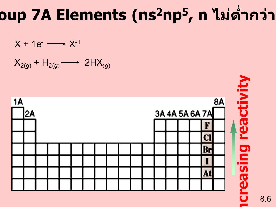Group 7A Elements (ns2np5, n ไม่ต่ำกว่า 2)