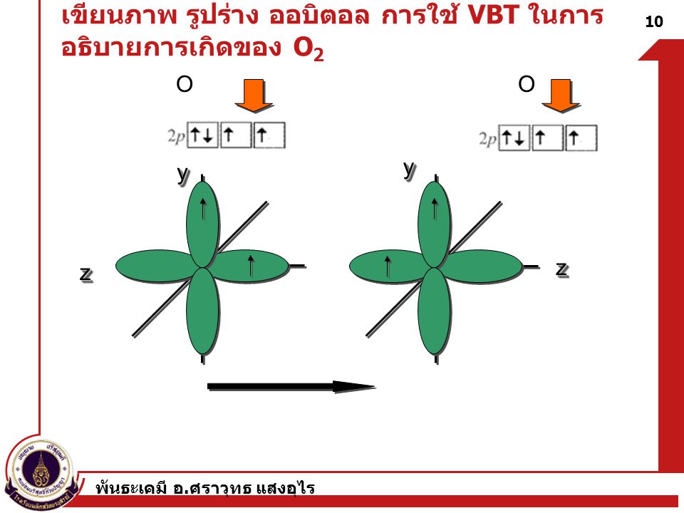 เขียนภาพ รูปร่าง ออบิตอล การใช้ VBT ในการอธิบายการเกิดของ O2