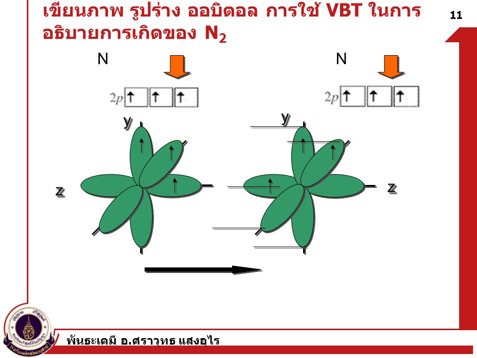 เขียนภาพ รูปร่าง ออบิตอล การใช้ VBT ในการอธิบายการเกิดของ N2