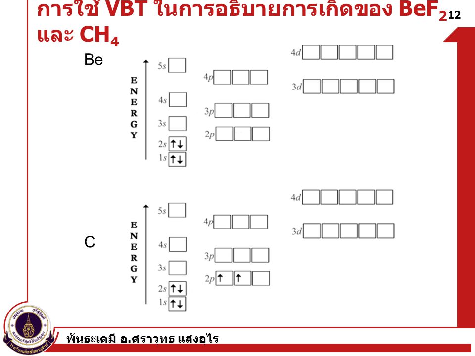 การใช้ VBT ในการอธิบายการเกิดของ BeF2 และ CH4