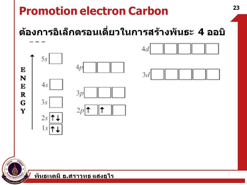 Promotion electron Carbon