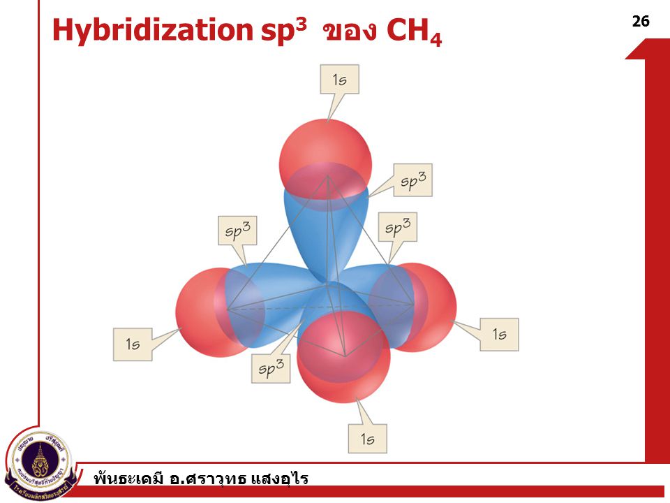 Hybridization sp3 ของ CH4