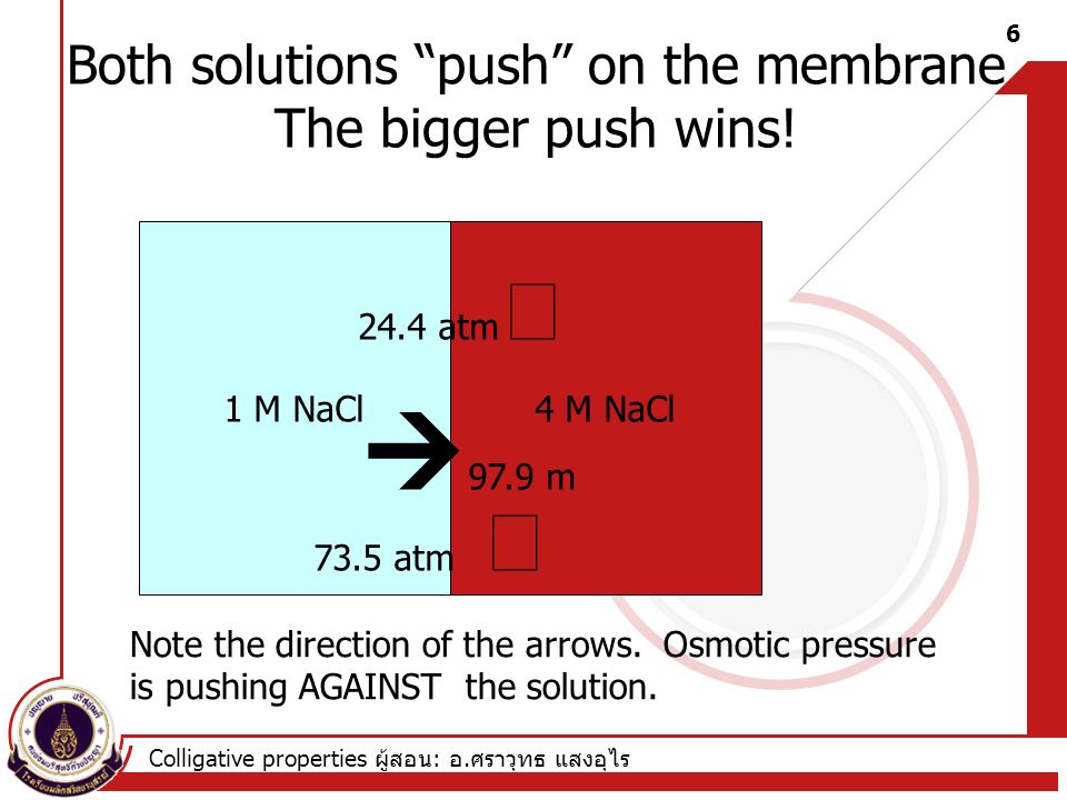 Both solutions push on the membrane