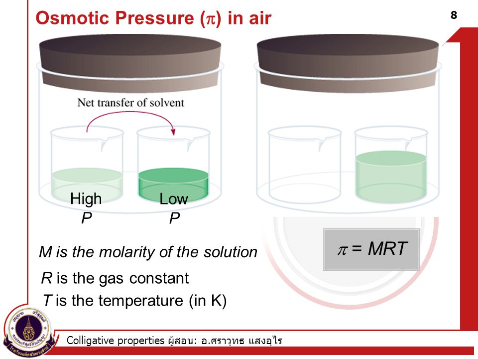 Osmotic Pressure (p) in air