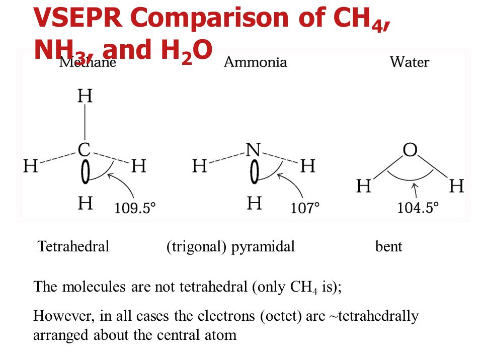 VSEPR Comparison of CH4, NH3, and H2O