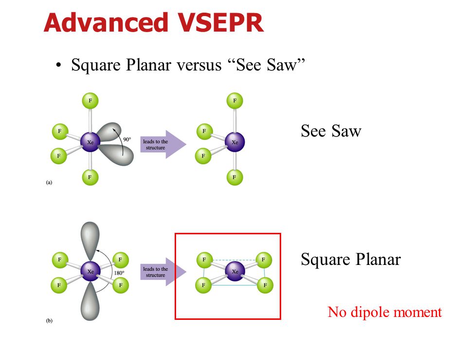 Advanced VSEPR • Square Planar versus See Saw See Saw Square Planar