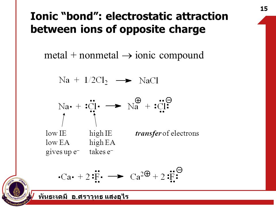 Ionic bond : electrostatic attraction between ions of opposite charge