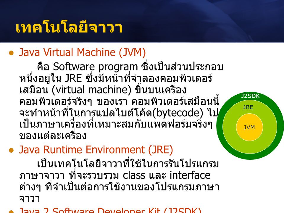เทคโนโลยีจาวา Java Virtual Machine (JVM)