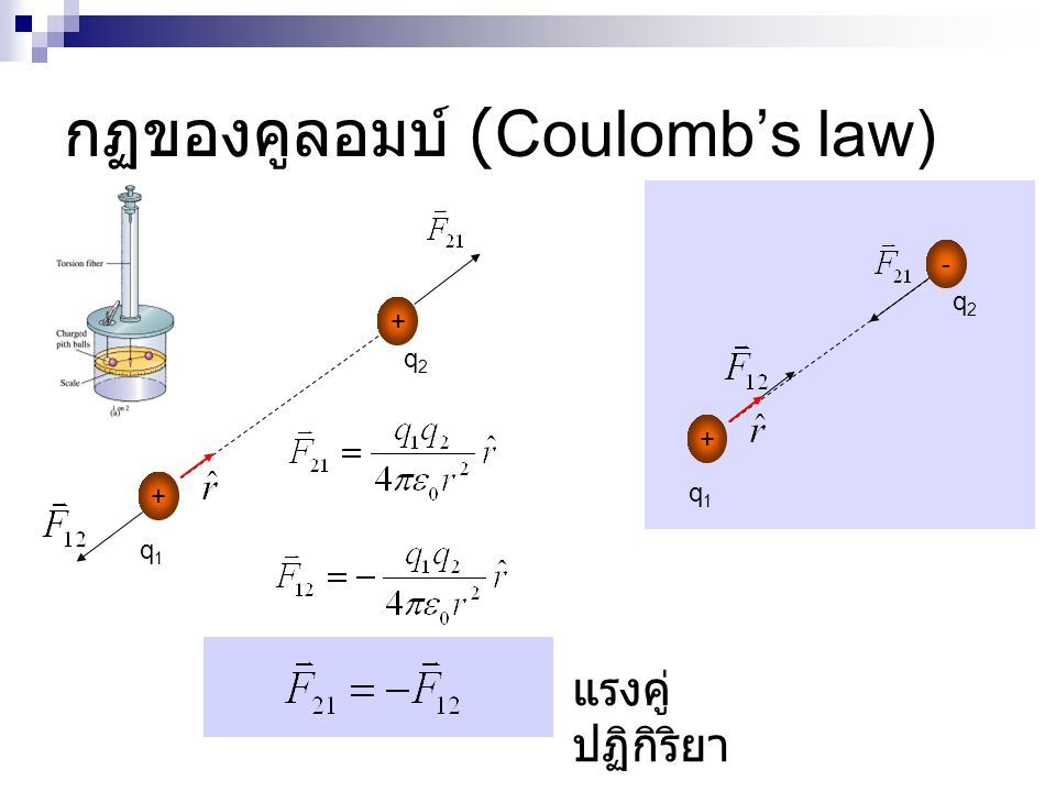 กฏของคูลอมบ์ (Coulomb’s law)