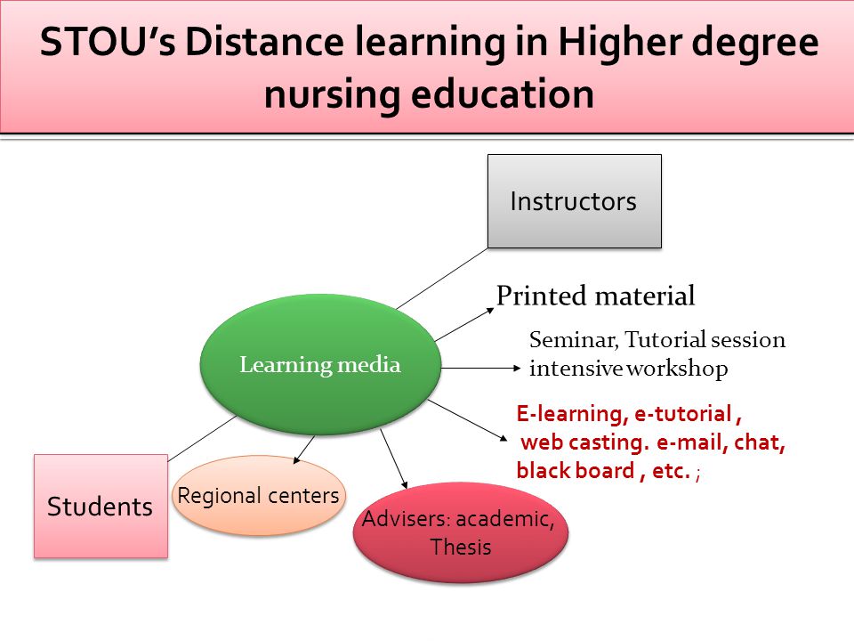 STOU’s Distance learning in Higher degree nursing education