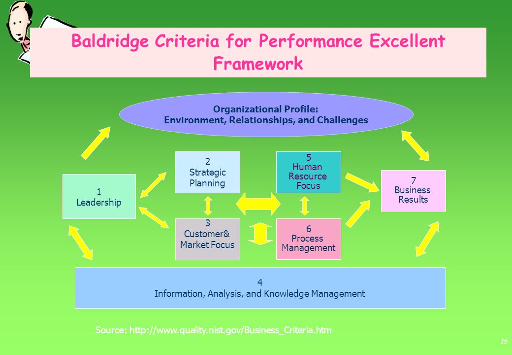 Baldridge Criteria for Performance Excellent Framework