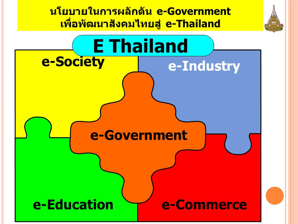 นโยบายในการผลักดัน e-Government เพื่อพัฒนาสังคมไทยสู่ e-Thailand