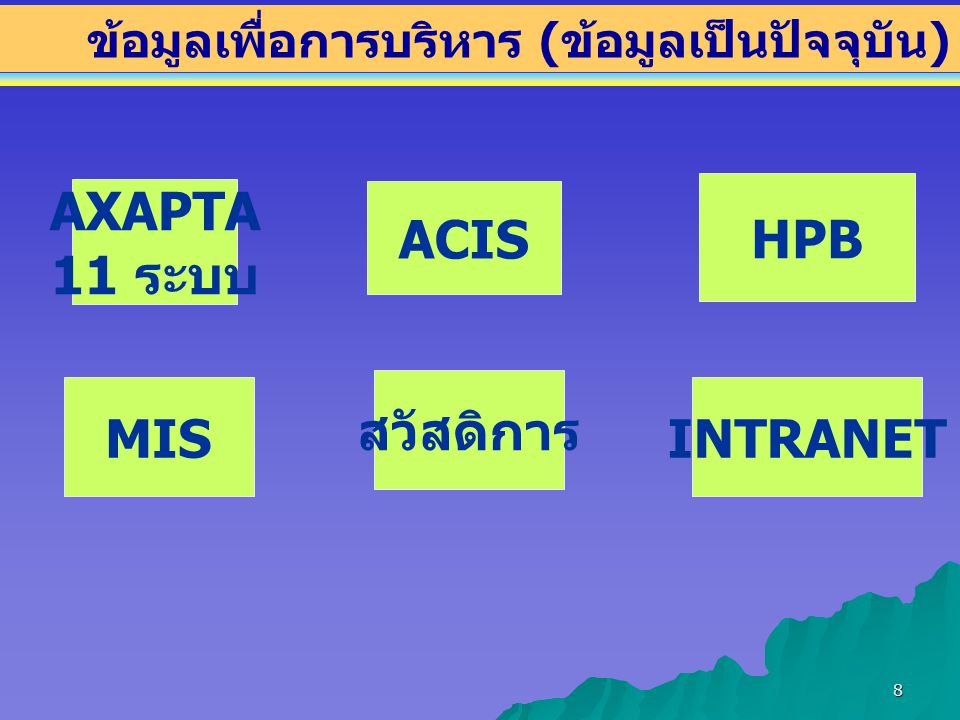 AXAPTA 11 ระบบ HPB ACIS สวัสดิการ MIS INTRANET