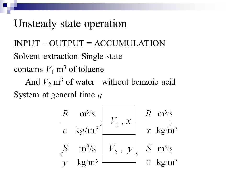 Unsteady state operation