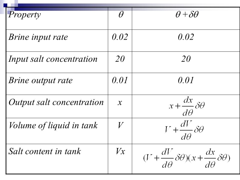 Property   + Brine input rate Input salt concentration. 20. Brine output rate