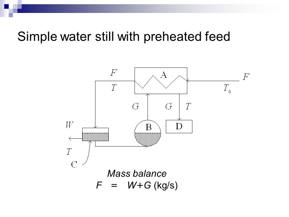 Simple water still with preheated feed