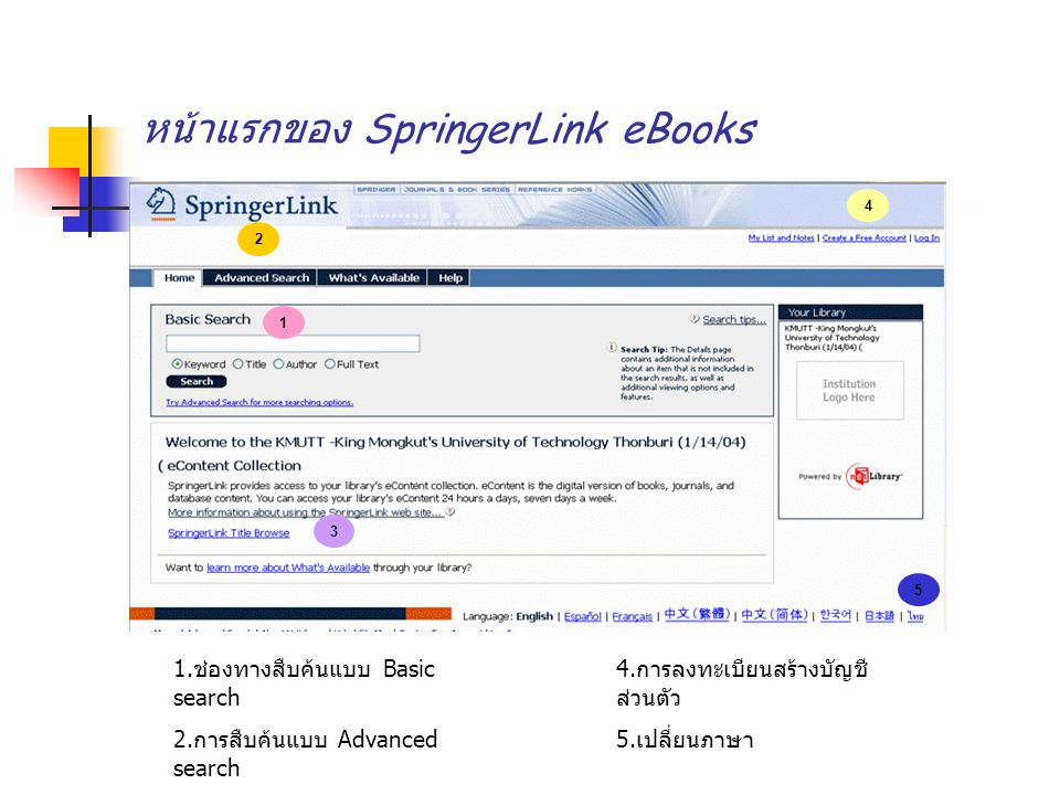 หน้าแรกของ SpringerLink eBooks