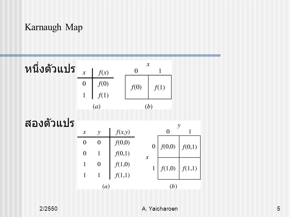 Karnaugh Map หนึ่งตัวแปร สองตัวแปร 2/2550 A. Yaicharoen