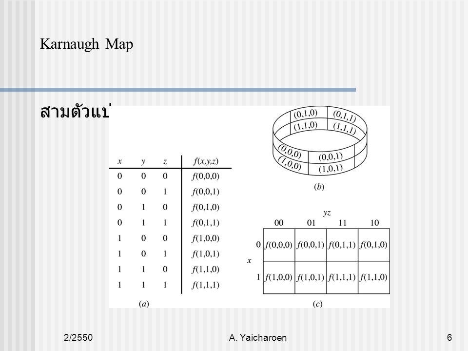 Karnaugh Map สามตัวแปร 2/2550 A. Yaicharoen