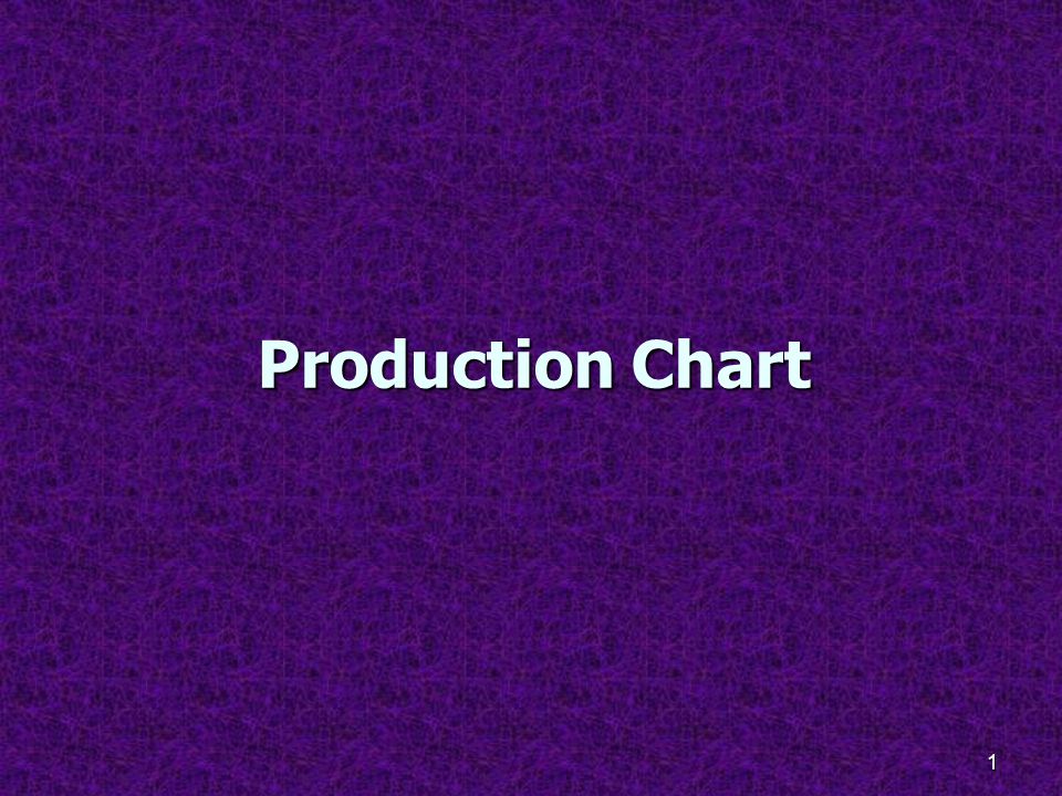 Production Chart