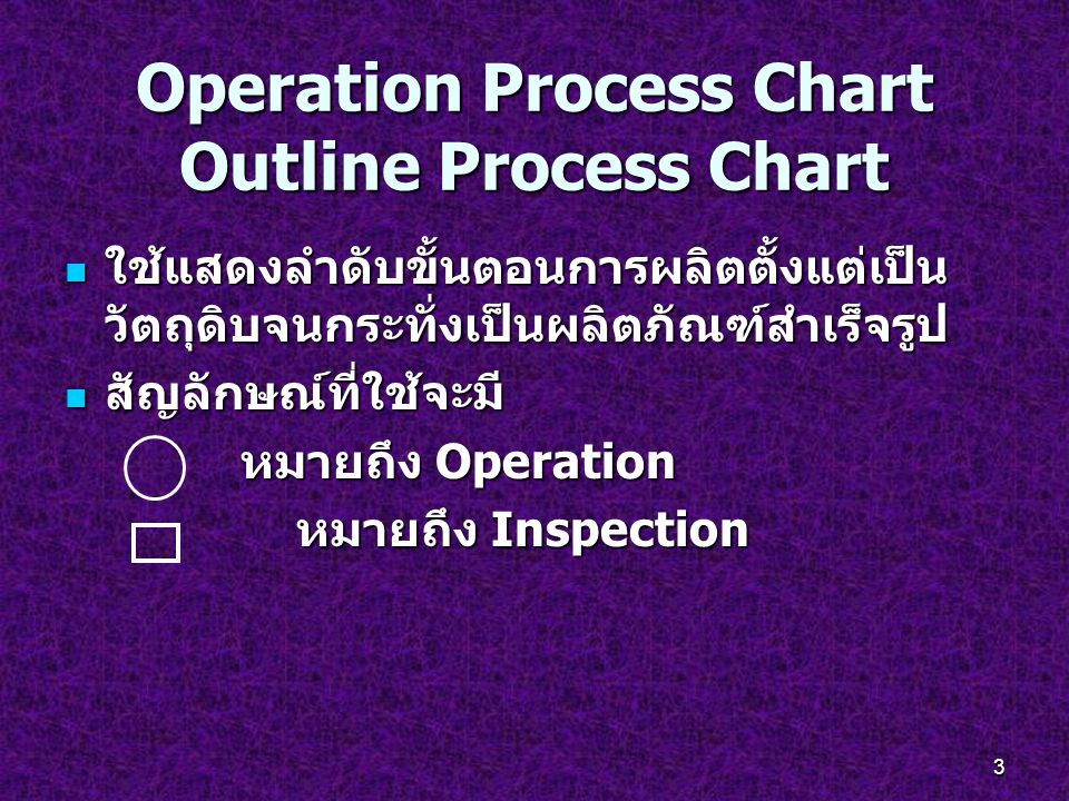 Operation Process Chart Outline Process Chart