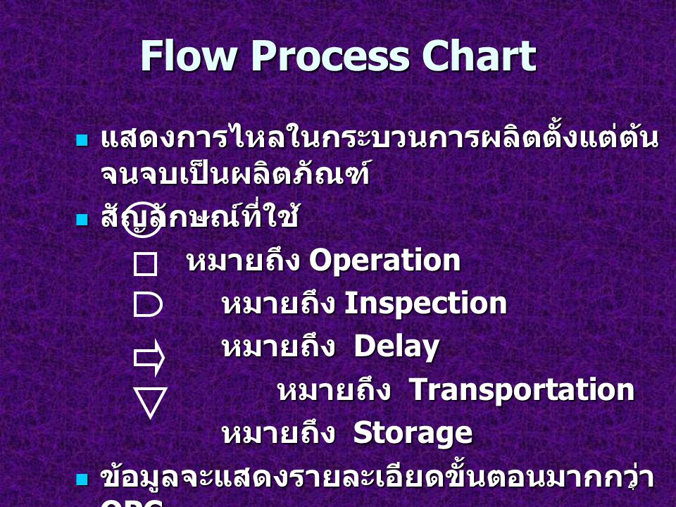 Flow Process Chart แสดงการไหลในกระบวนการผลิตตั้งแต่ต้นจนจบเป็นผลิตภัณฑ์ สัญลักษณ์ที่ใช้ หมายถึง Operation.