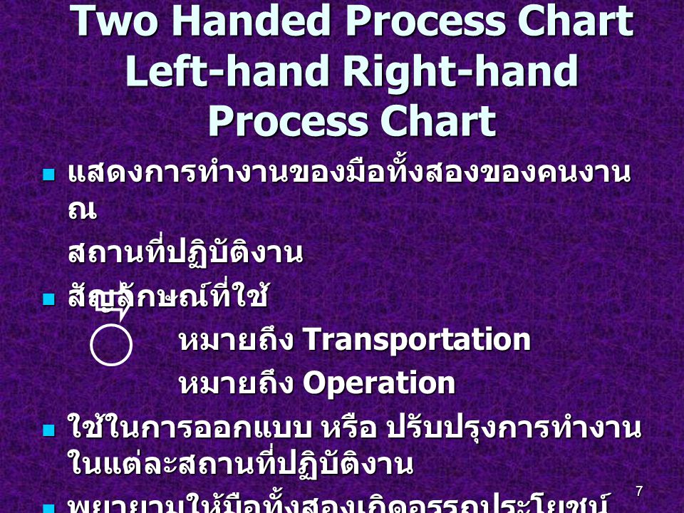Two Handed Process Chart Left-hand Right-hand Process Chart