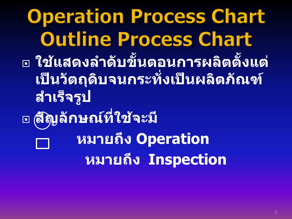 Operation Process Chart Outline Process Chart