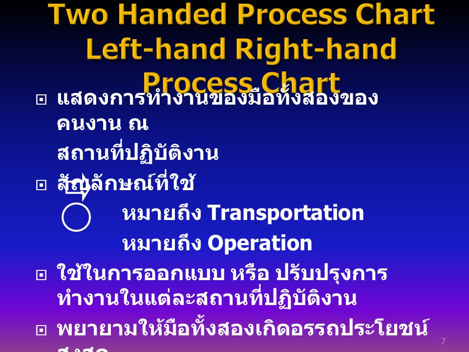 Two Handed Process Chart Left-hand Right-hand Process Chart