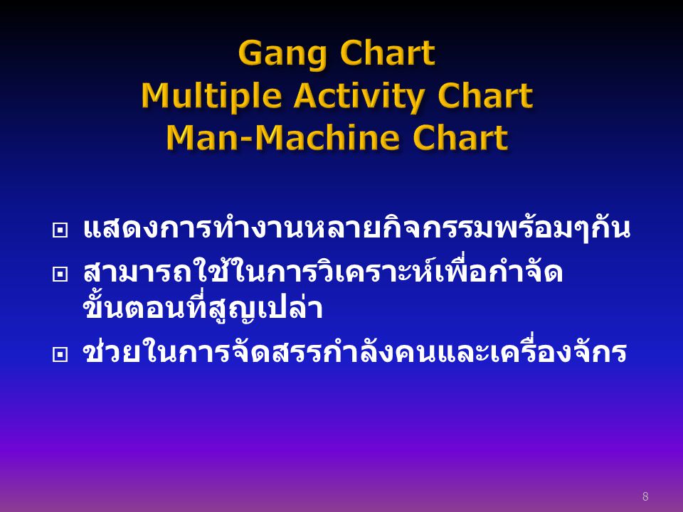 Gang Chart Multiple Activity Chart Man-Machine Chart
