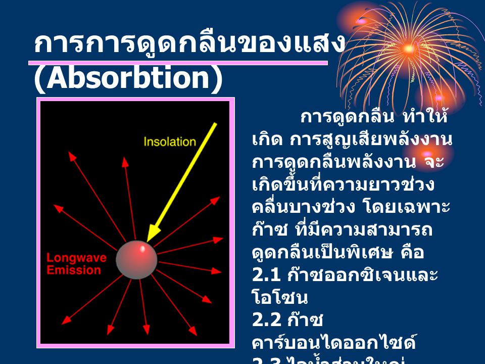 การการดูดกลืนของแสง(Absorbtion)