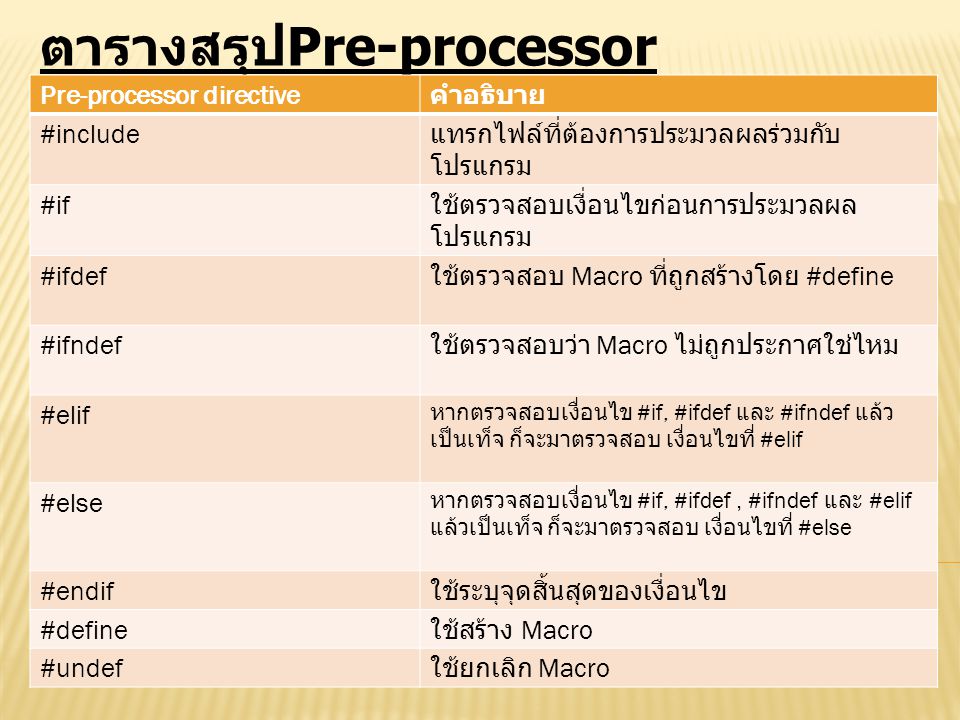 ตารางสรุปPre-processor directive