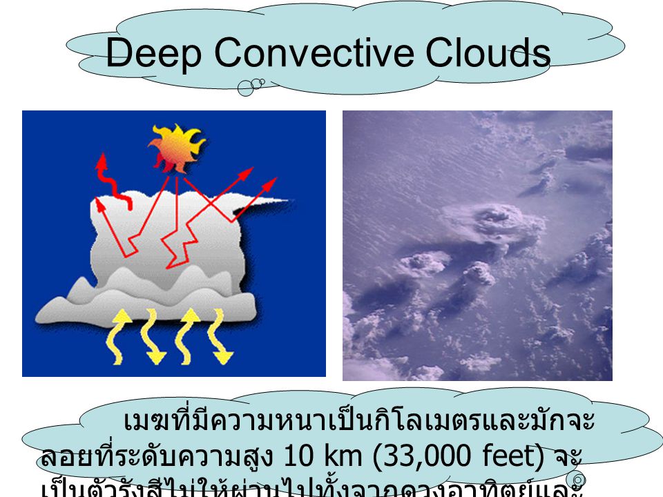Deep Convective Clouds