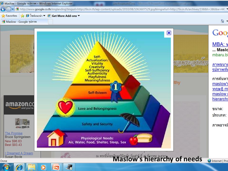 Maslow s hierarchy of needs