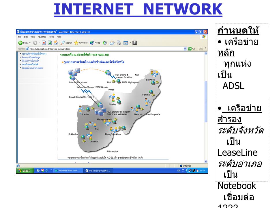INTERNET NETWORK กำหนดให้ เครือข่ายหลัก ทุกแห่งเป็น ADSL