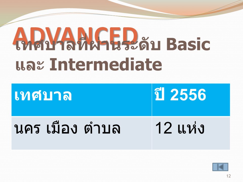 ADVANCED เทศบาลที่ผ่านระดับ Basic และ Intermediate เทศบาล ปี 2556