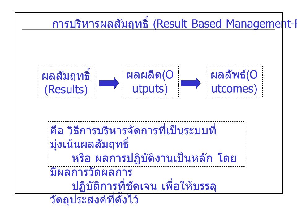 การบริหารผลสัมฤทธิ์ (Result Based Management-RBM)