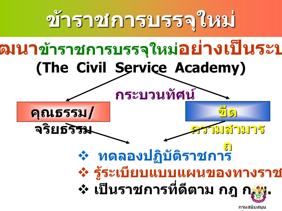 พัฒนาข้าราชการบรรจุใหม่อย่างเป็นระบบ (The Civil Service Academy)