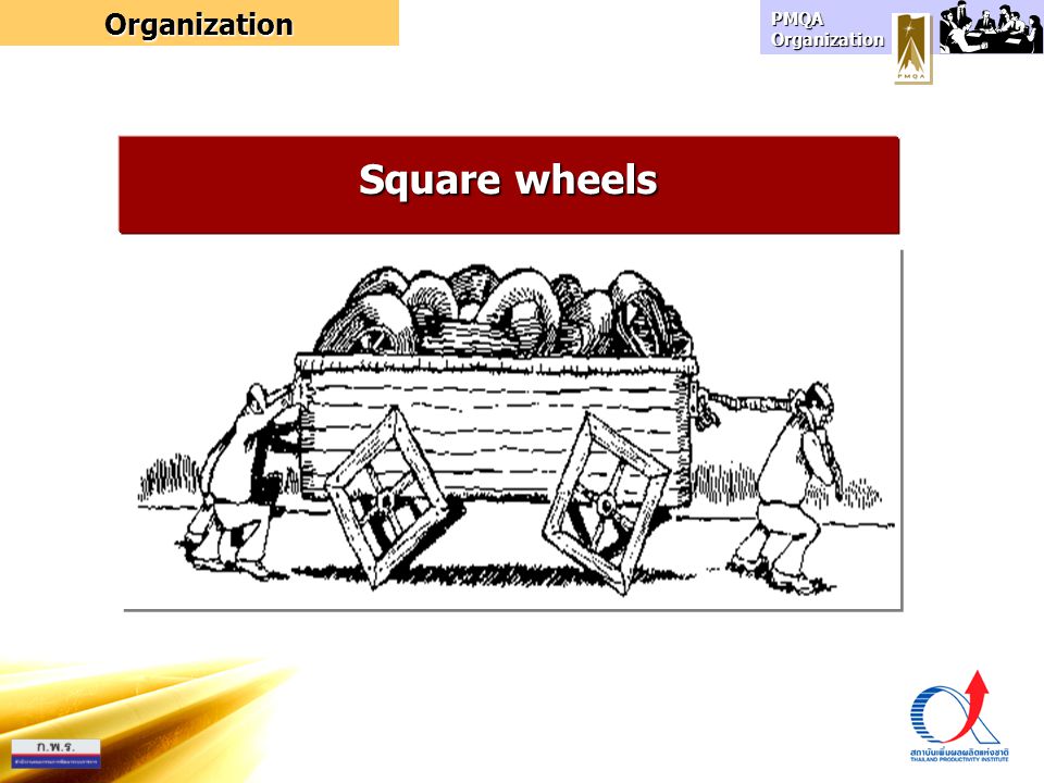 Organization Square wheels