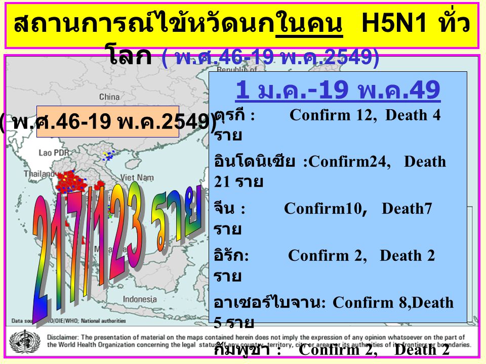 สถานการณ์ไข้หวัดนกในคน H5N1 ทั่วโลก ( พ.ศ พ.ค.2549)