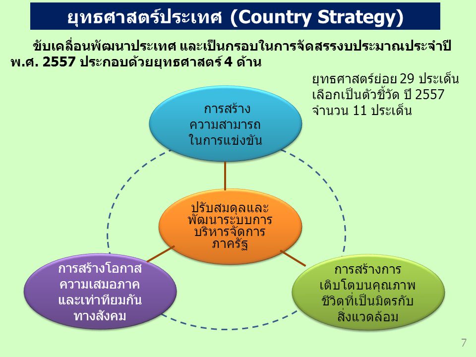 ยุทธศาสตร์ประเทศ (Country Strategy)