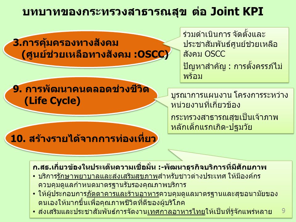 บทบาทของกระทรวงสาธารณสุข ต่อ Joint KPI