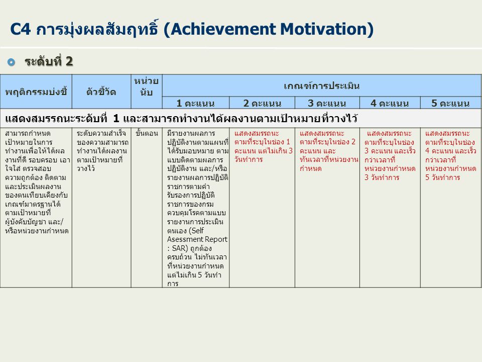 C4 การมุ่งผลสัมฤทธิ์ (Achievement Motivation)