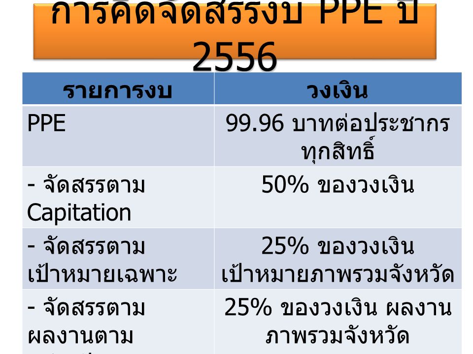 การคิดจัดสรรงบ PPE ปี 2556 การคิดจัดสรรงบ PPE ปี 2556 รายการงบ วงเงิน