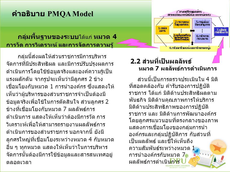 คำอธิบาย PMQA Model กลุ่มพื้นฐานของระบบได้แก่ หมวด 4 การวัด การวิเคราะห์ และการจัดการความรู้
