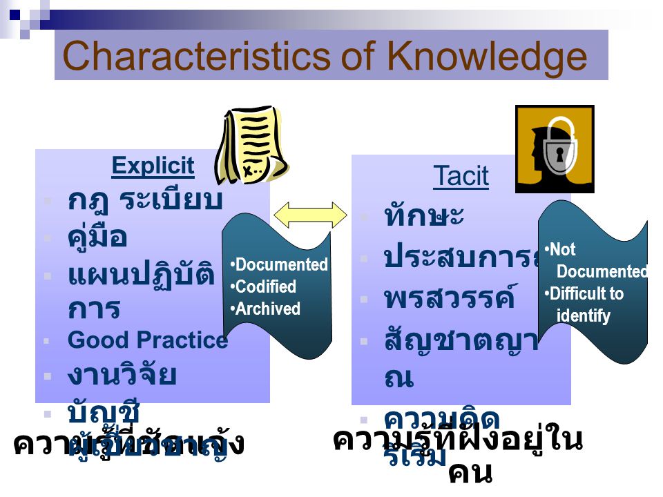 Characteristics of Knowledge
