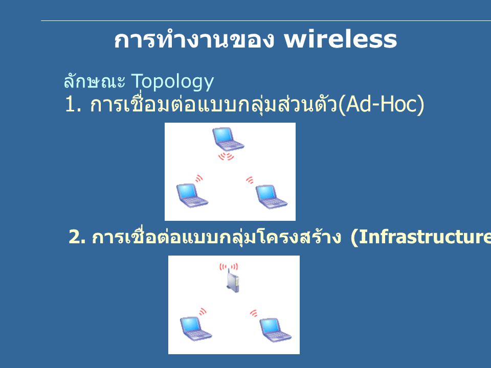 การทำงานของ wireless 1. การเชื่อมต่อแบบกลุ่มส่วนตัว(Ad-Hoc)