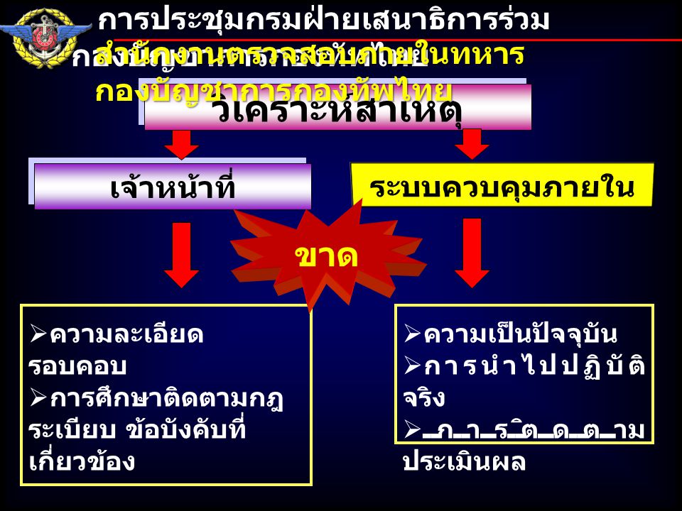 วิเคราะห์สาเหตุ ขาด การประชุมกรมฝ่ายเสนาธิการร่วม กองบัญชาการกองทัพไทย